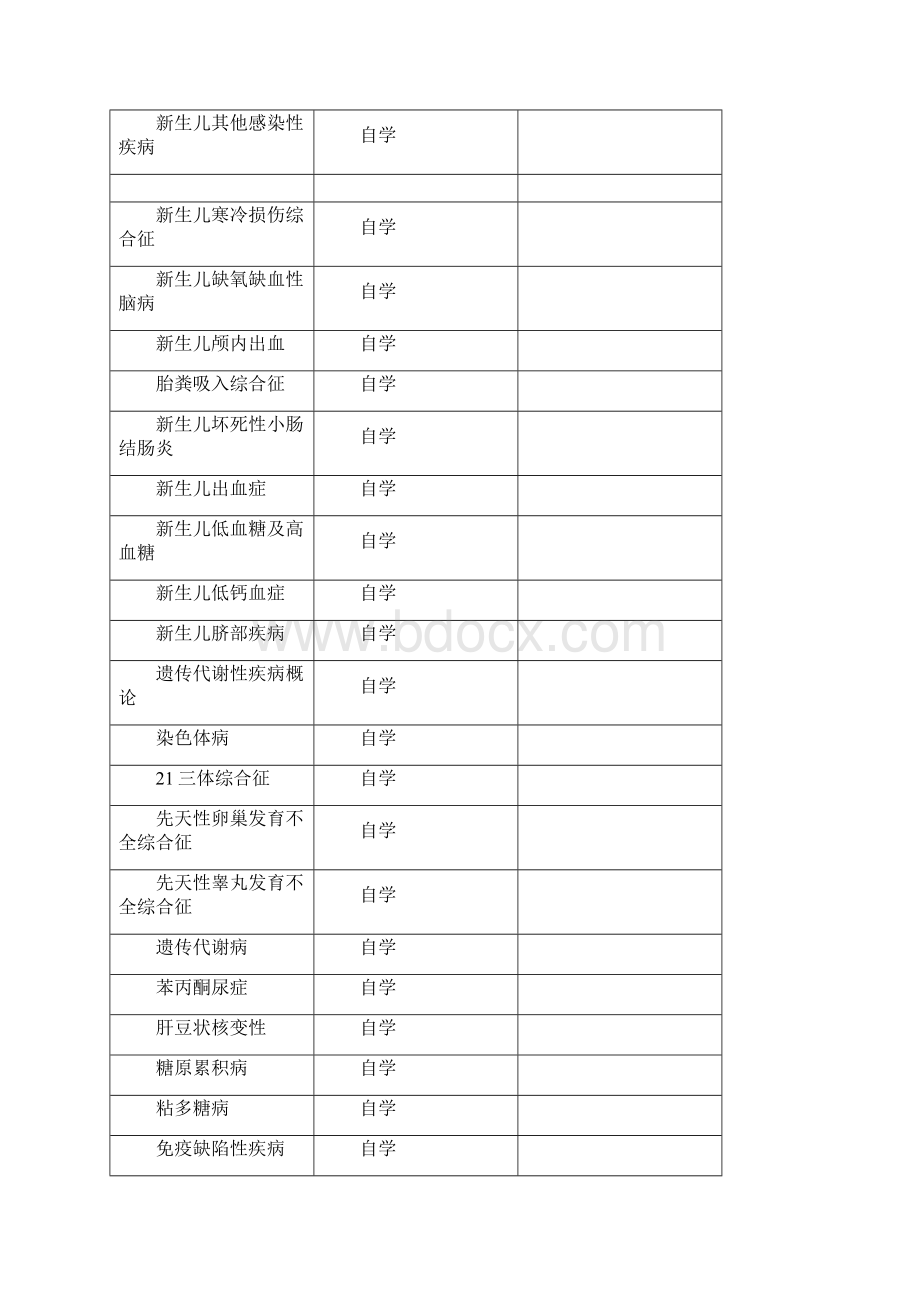 儿科学大纲Word文档下载推荐.docx_第3页