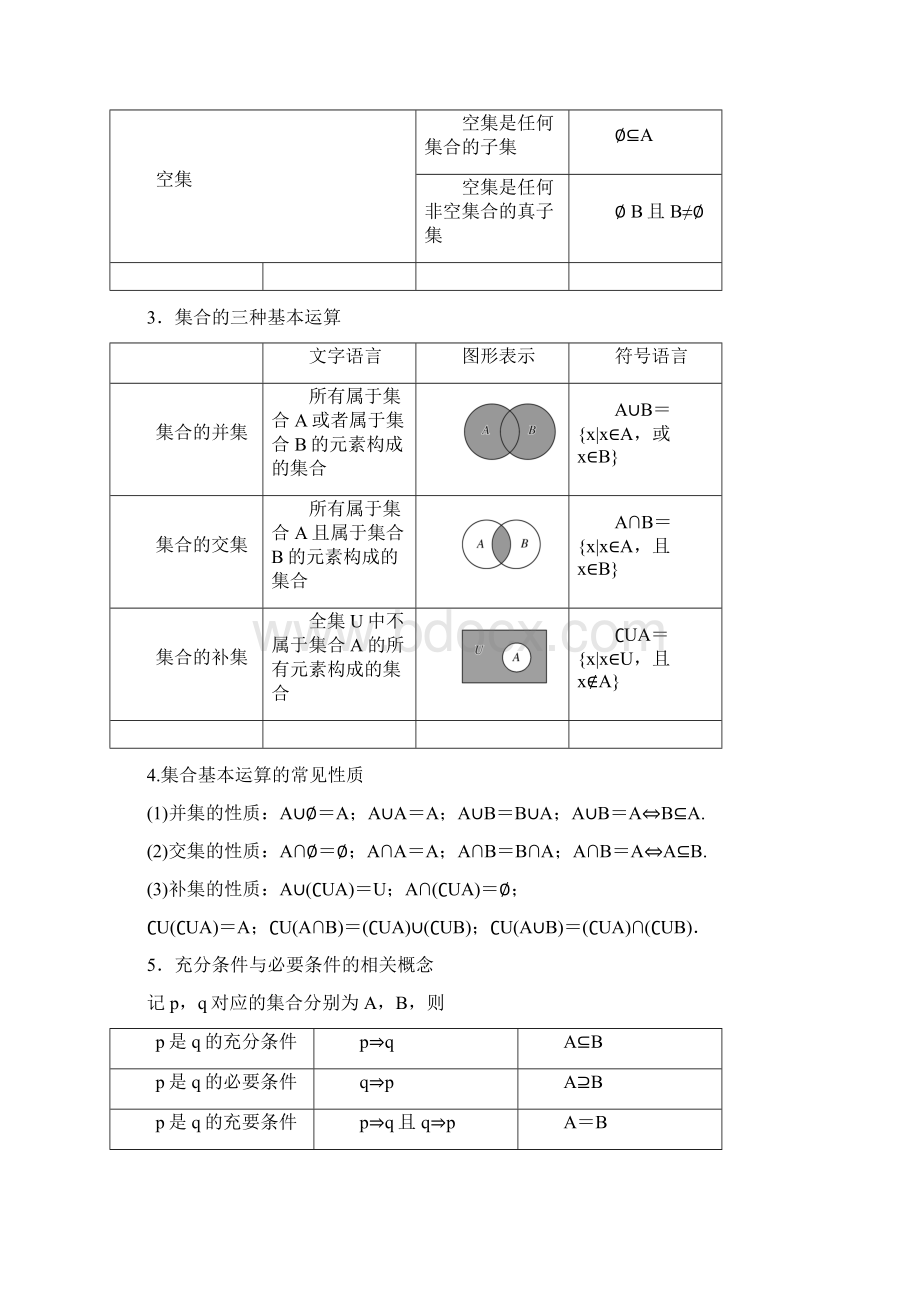 备战冬季山东省高中数学学业水平考试学考考前必备2 知识点归纳.docx_第2页