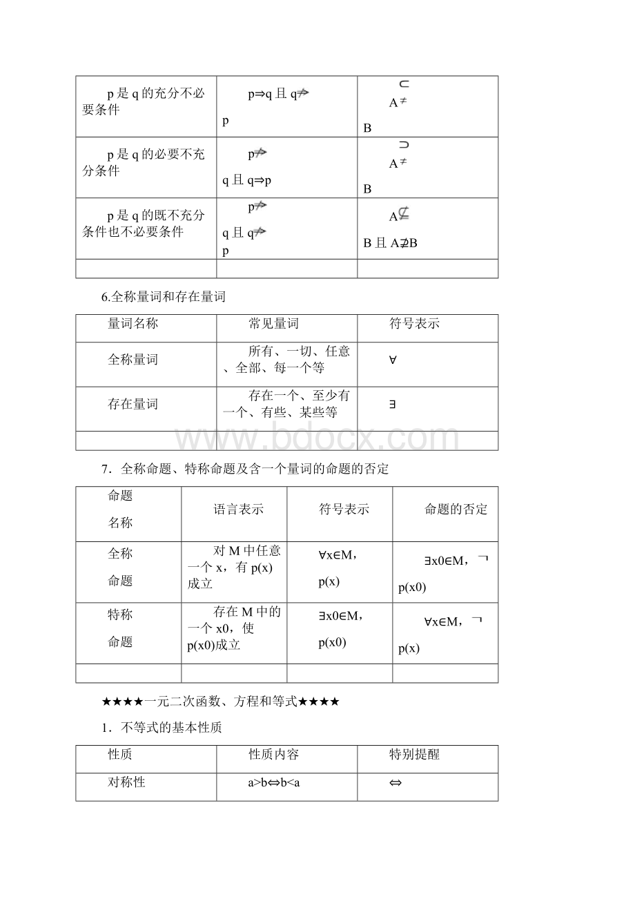 备战冬季山东省高中数学学业水平考试学考考前必备2 知识点归纳.docx_第3页