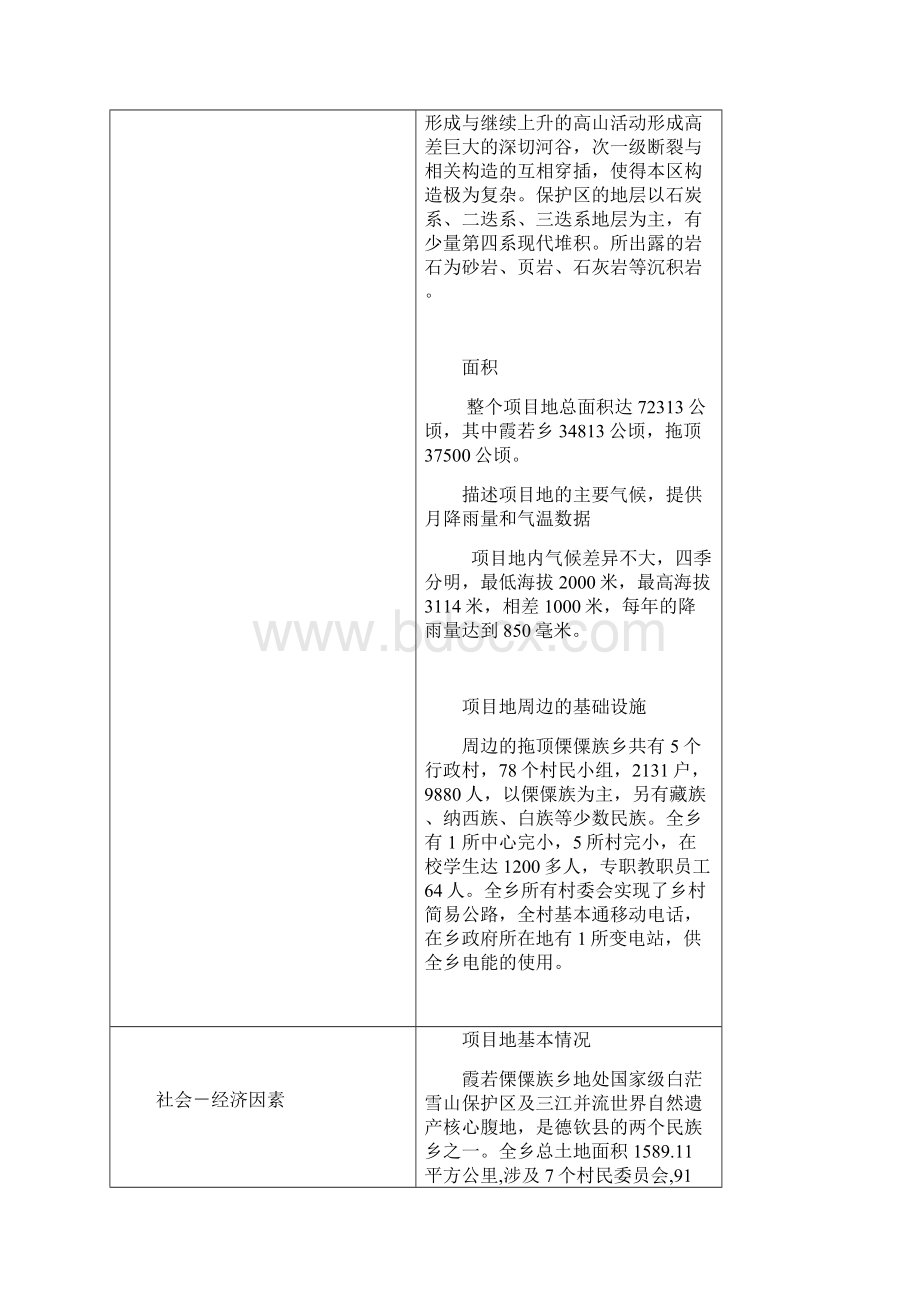 项目地综述项目地名称白马雪山国家级自然保护区霞若及拖顶片区.docx_第2页