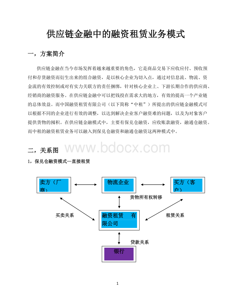 供应链(存货)融资租赁业务模式.docx