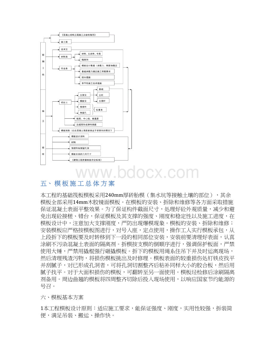 赵都新城模板工程施工方案 精品文档格式.docx_第3页