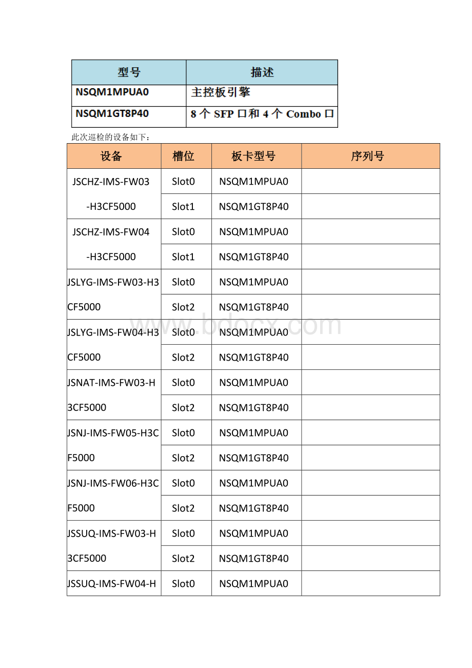 H3C防火墙现场巡检报告Word文档格式.doc_第3页