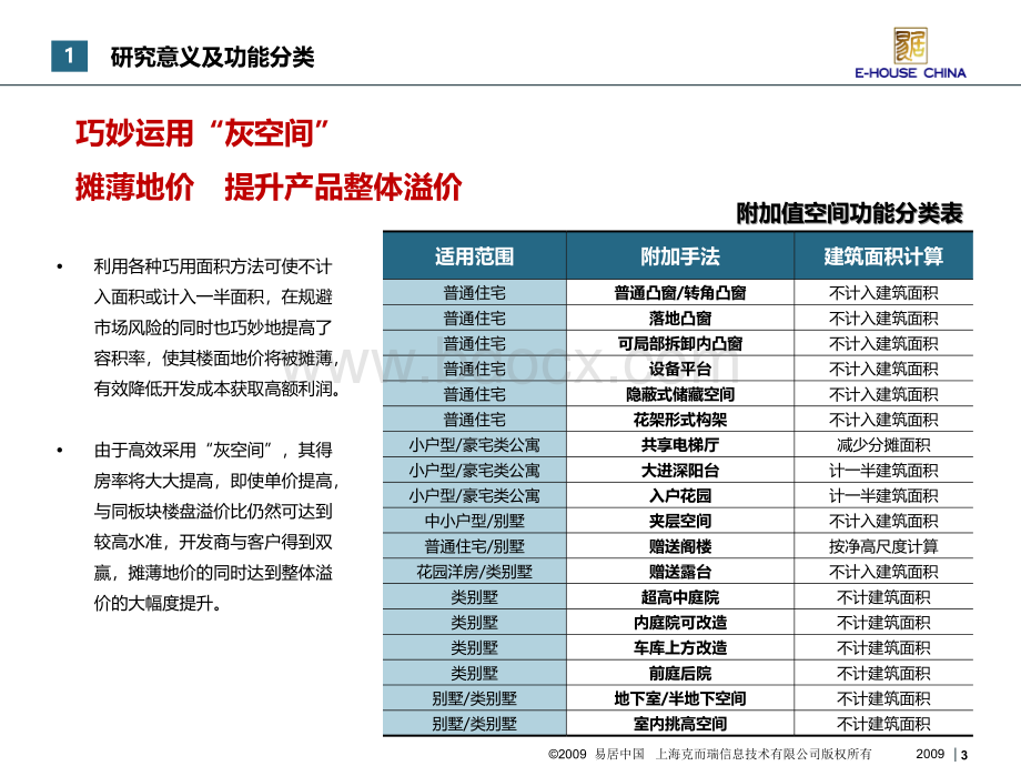 住宅附加值空间功能研究优质PPT.ppt_第3页