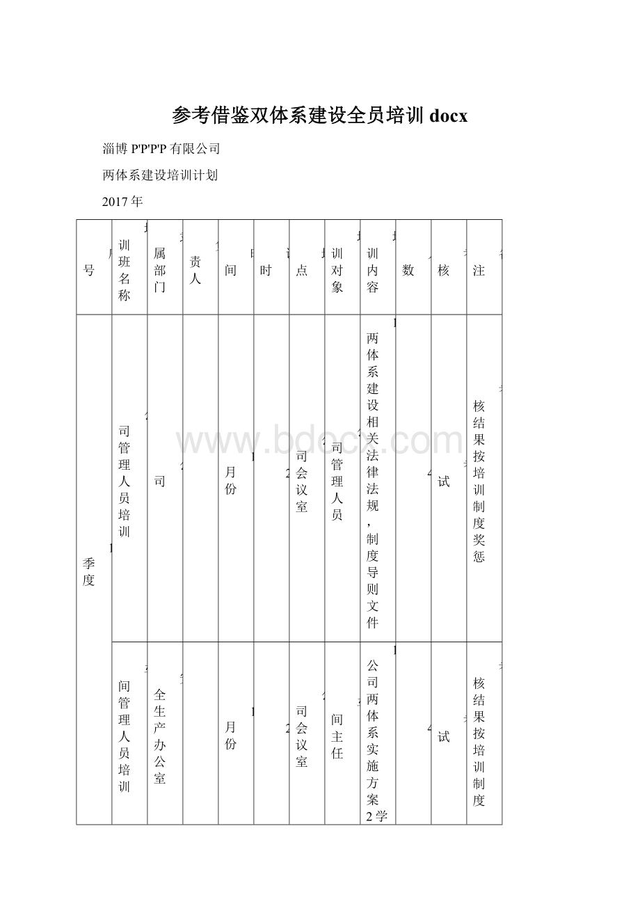 参考借鉴双体系建设全员培训docx.docx