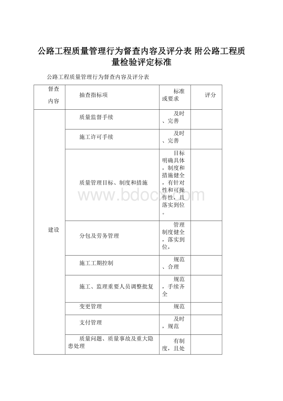 公路工程质量管理行为督查内容及评分表 附公路工程质量检验评定标准.docx