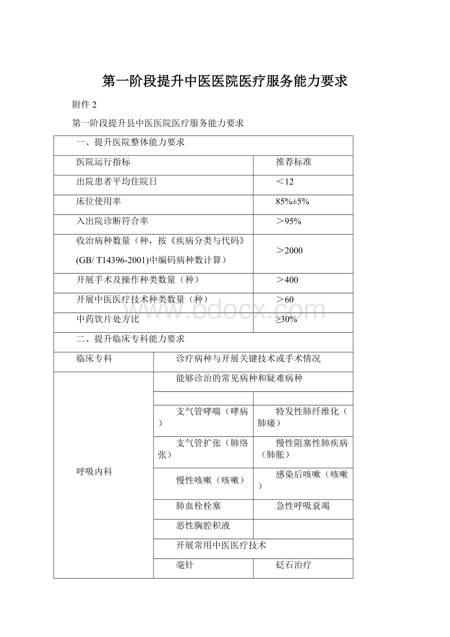 第一阶段提升中医医院医疗服务能力要求.docx