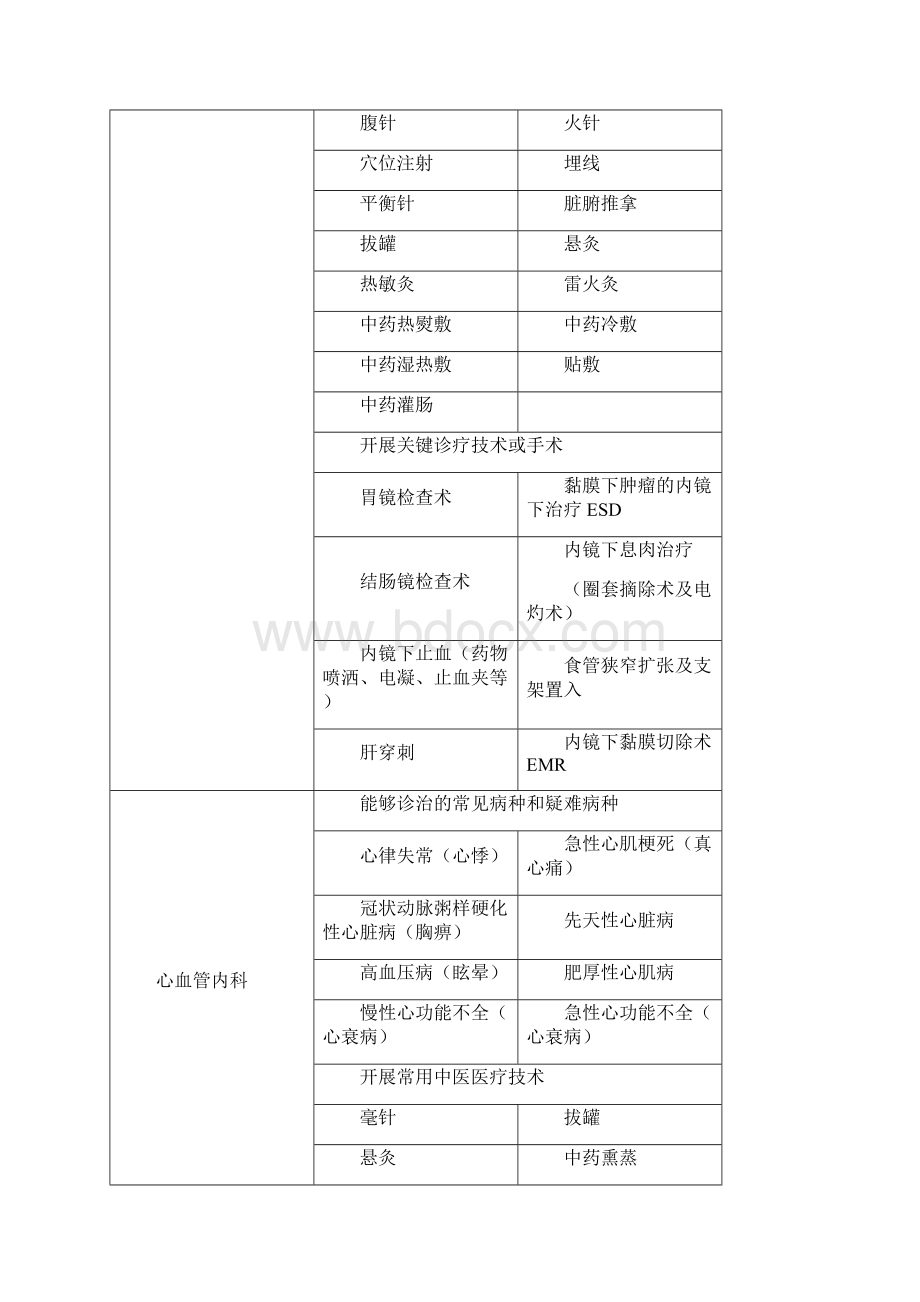 第一阶段提升中医医院医疗服务能力要求Word文档格式.docx_第3页