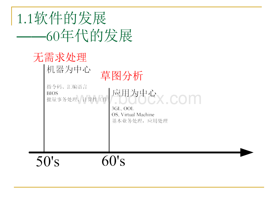 软件需求分析第1章需求工程导论.ppt_第3页