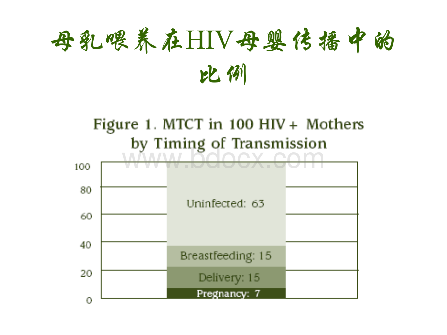 预防艾滋病母婴传播中的儿童保健与干预_精品文档.ppt_第2页