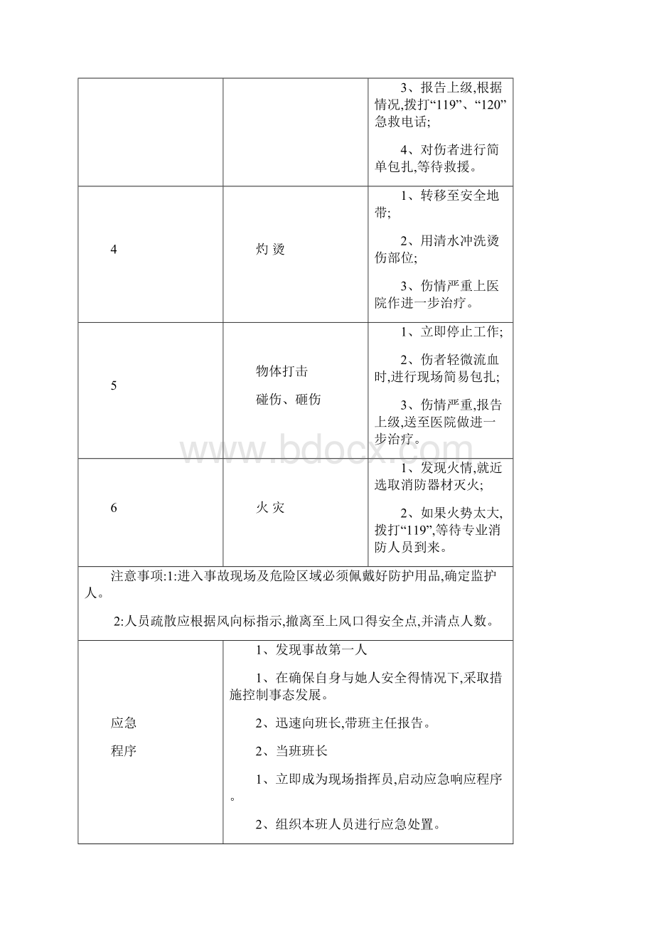 岗位现场应急处置方案卡全套Word文档下载推荐.docx_第2页