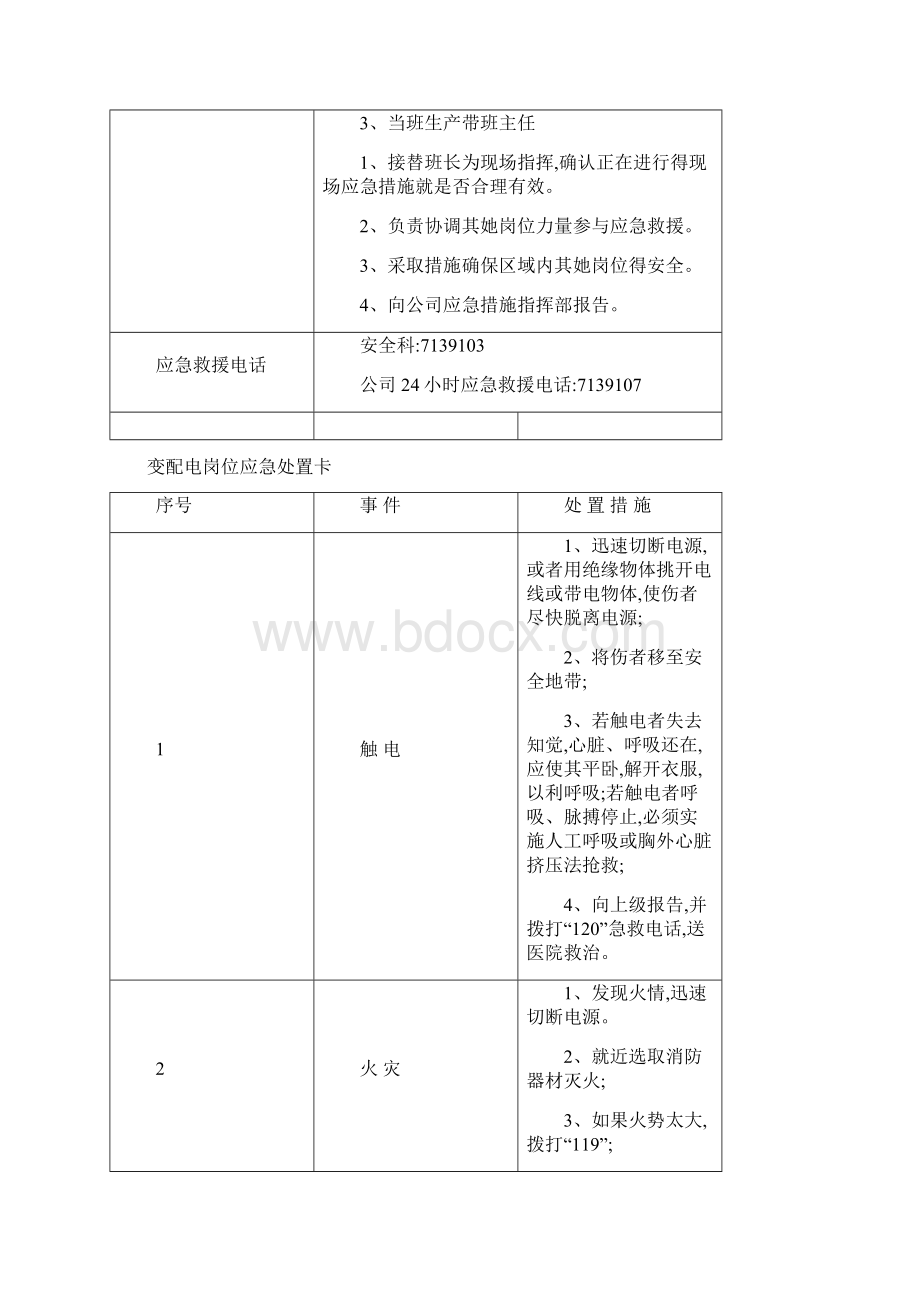 岗位现场应急处置方案卡全套Word文档下载推荐.docx_第3页