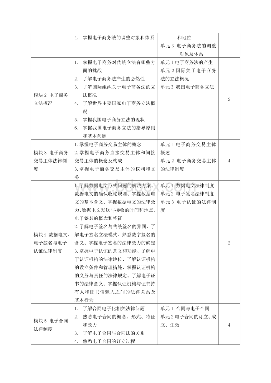 《电子商务法律法规》课程标准Word文档格式.docx_第3页