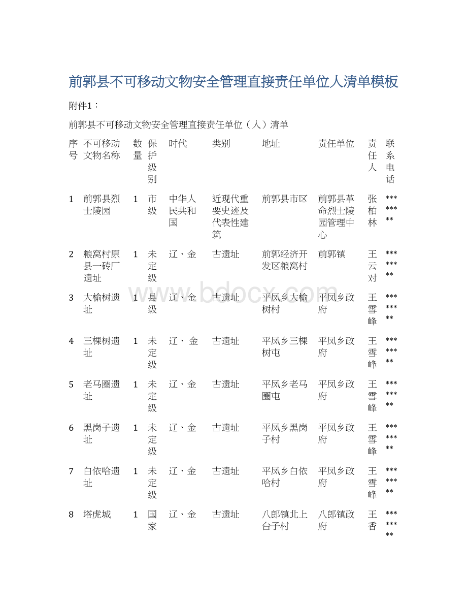 前郭县不可移动文物安全管理直接责任单位人清单模板.docx_第1页