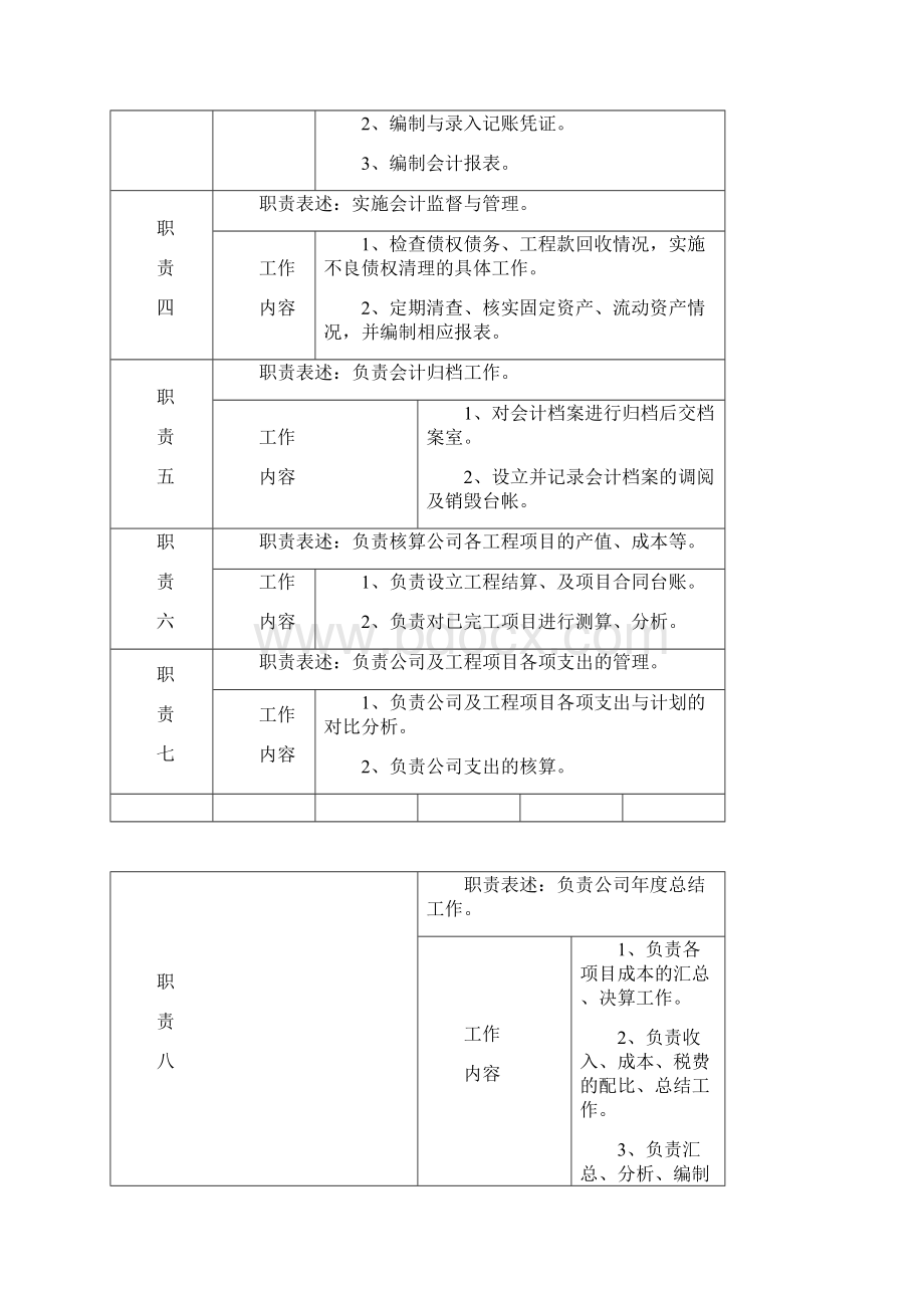 财务部岗位说明书范本.docx_第2页