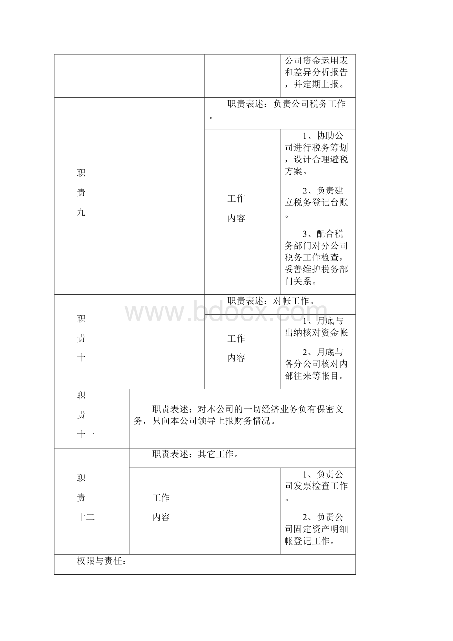 财务部岗位说明书范本.docx_第3页