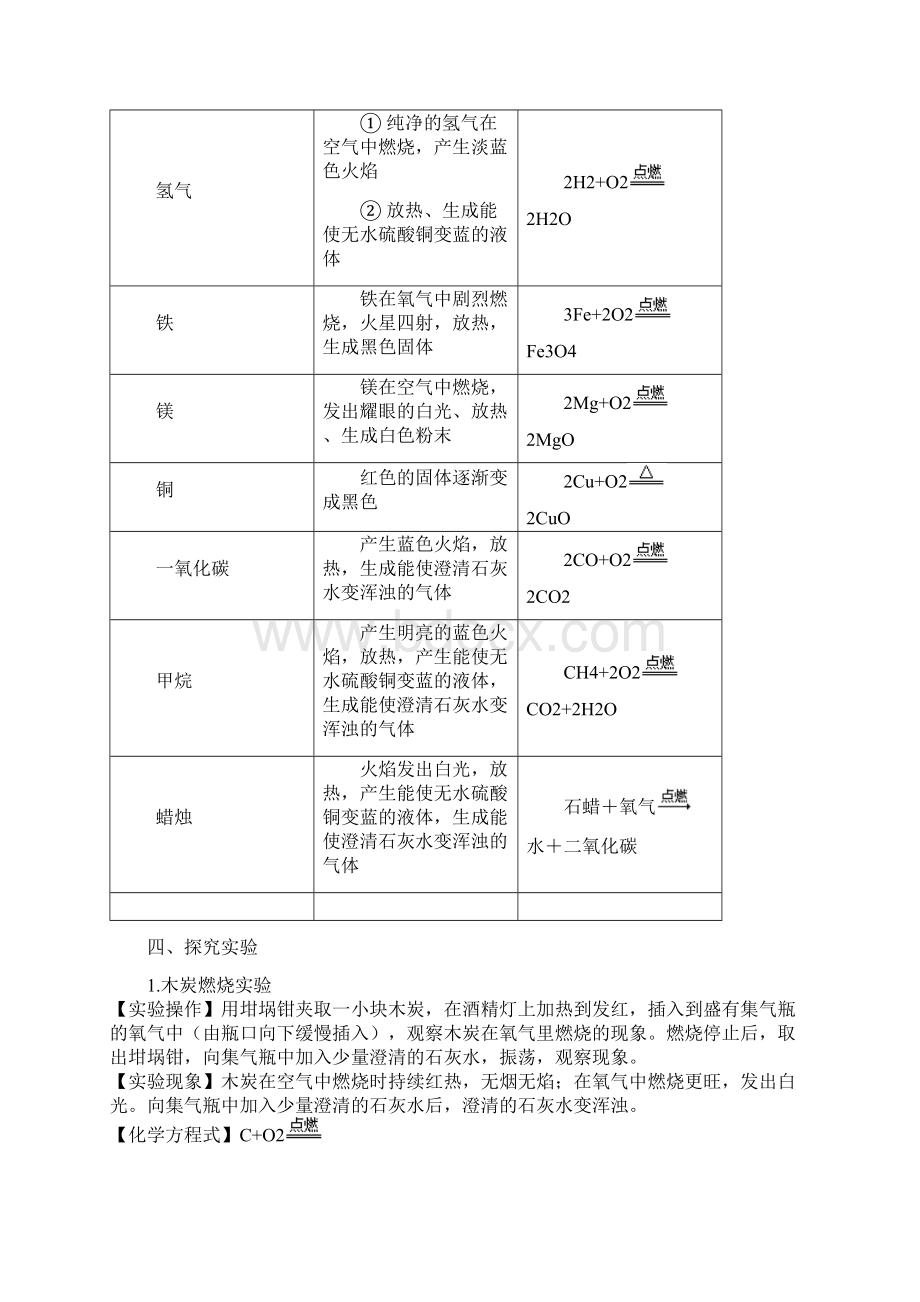 初中化学实验知识点.docx_第3页