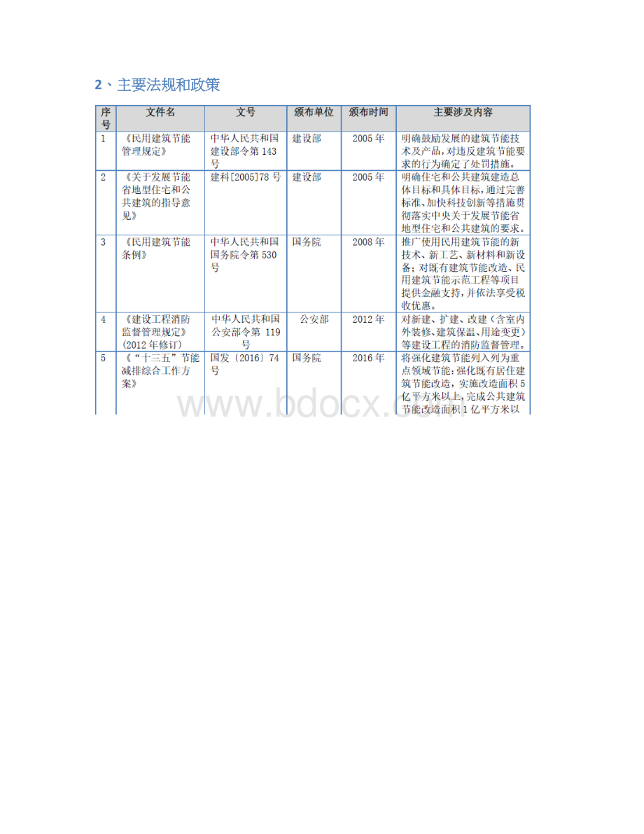 建筑节能保温与装饰材料行业分析报告Word文档格式.docx_第2页