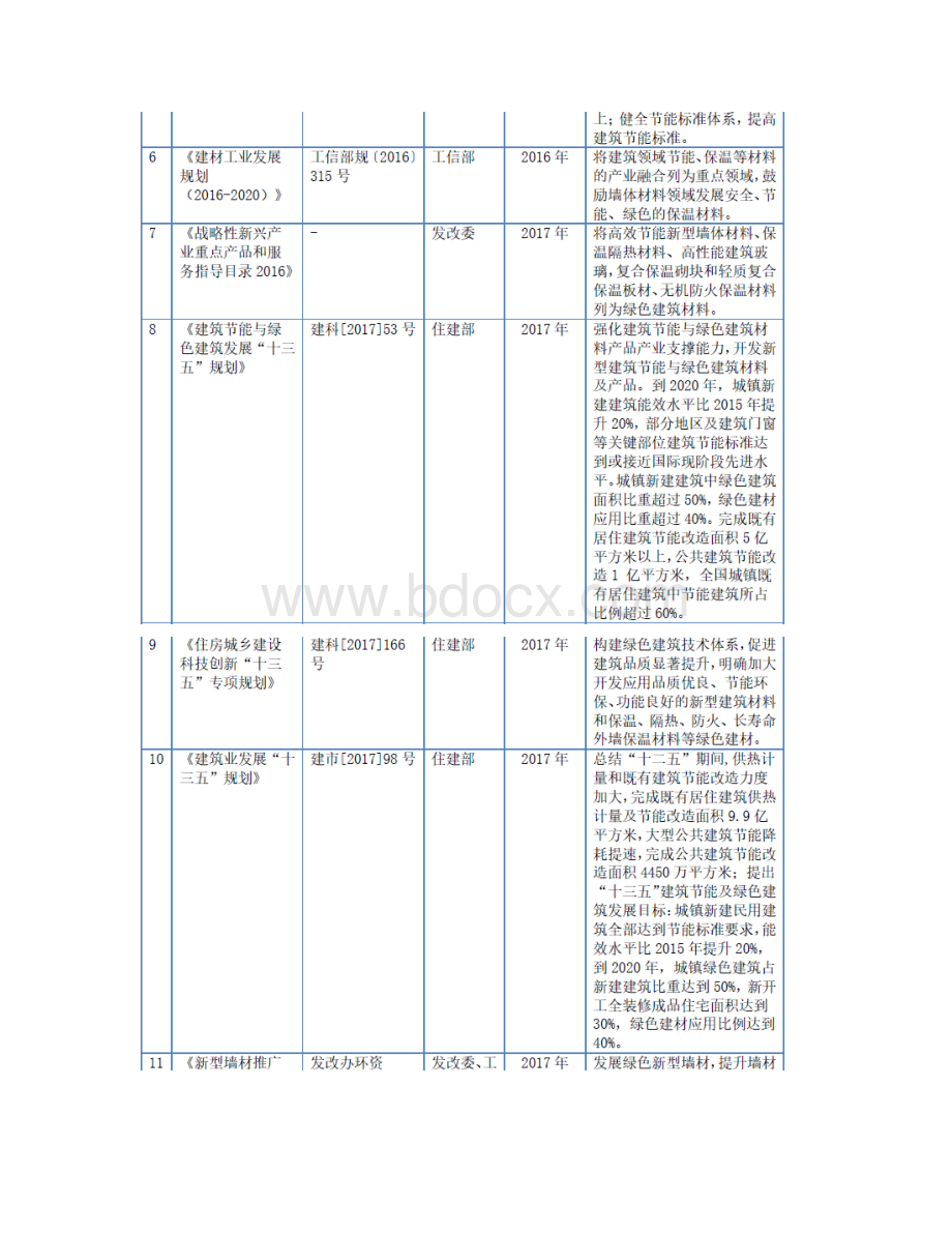 建筑节能保温与装饰材料行业分析报告Word文档格式.docx_第3页