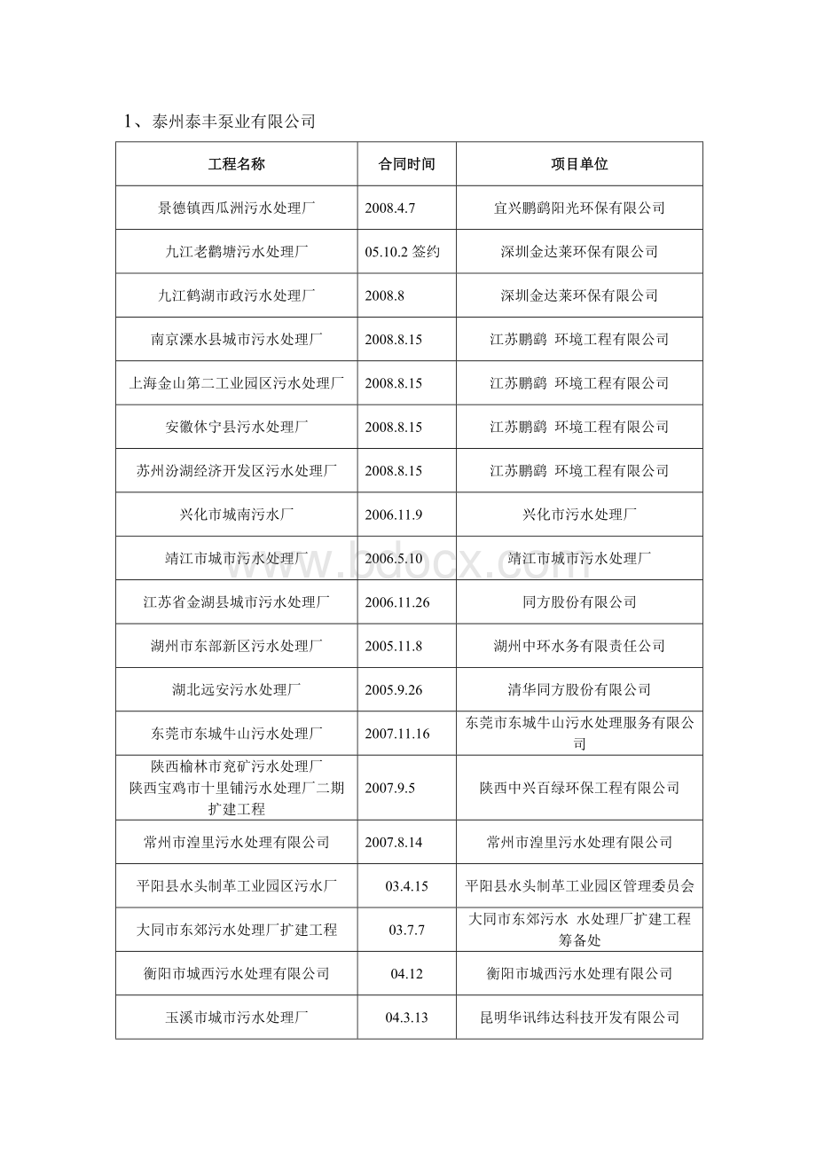 泰州泰丰泵业有限公司Word格式文档下载.doc_第1页