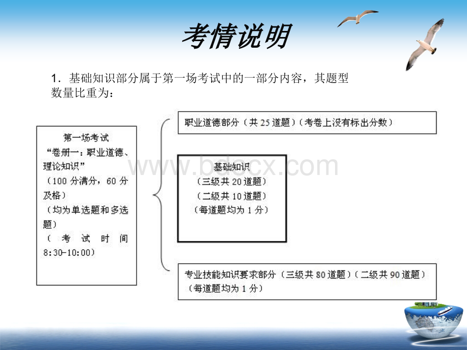 人力资源师考试《基础知识》课件.ppt_第3页