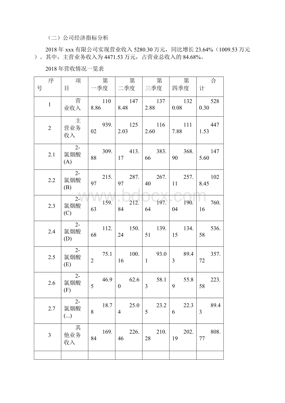 2氯烟酸投资项目预算报告 1Word格式.docx_第2页