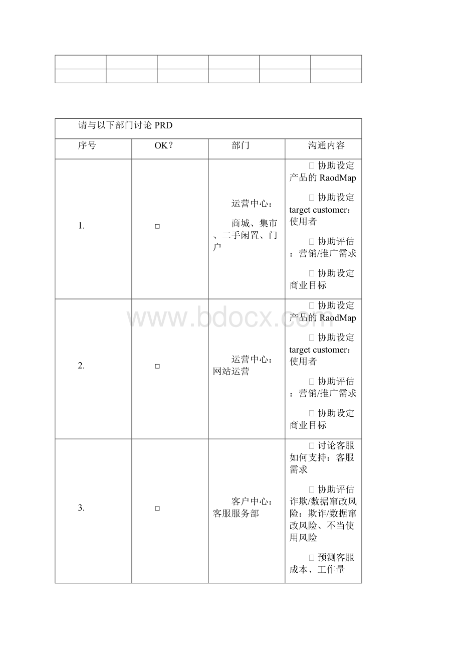 产品需求说明书模板淘宝.docx_第2页