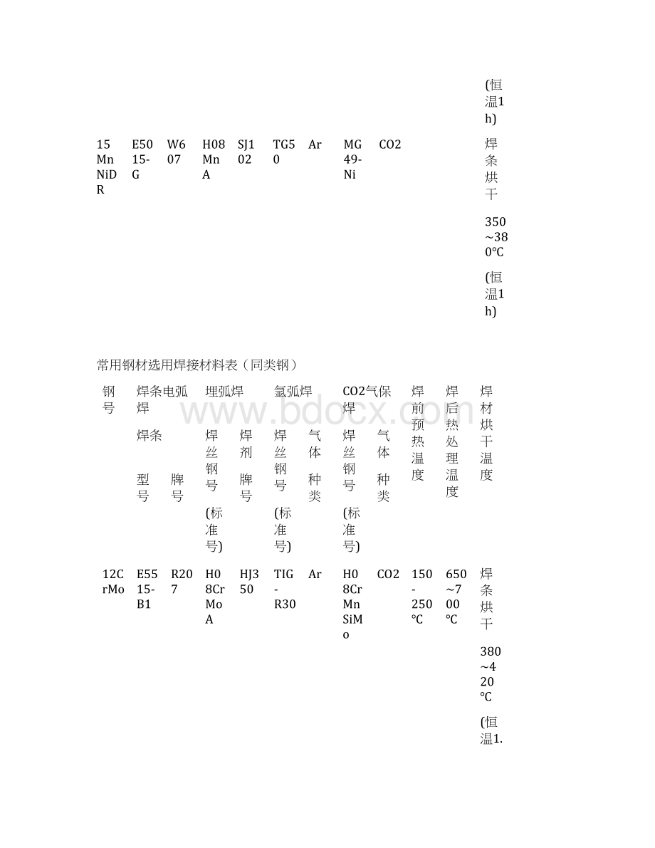 常用钢材焊材选用表要点.docx_第3页