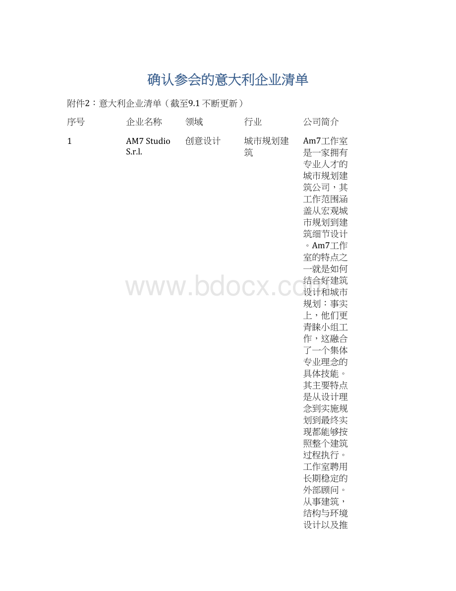 确认参会的意大利企业清单.docx