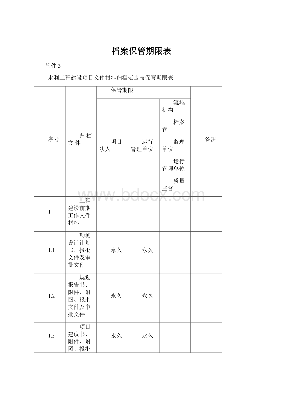 档案保管期限表Word文件下载.docx_第1页