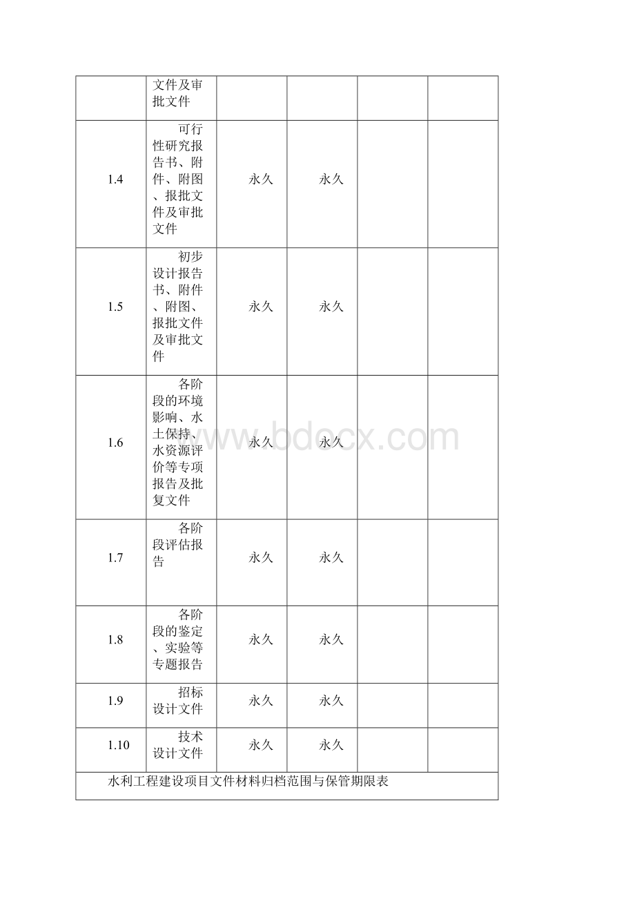 档案保管期限表Word文件下载.docx_第2页