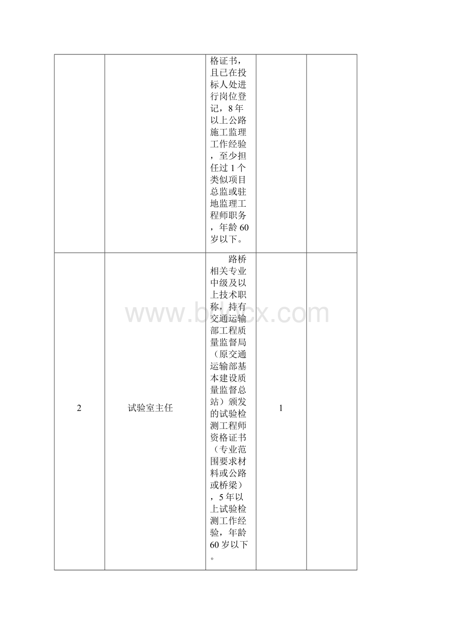 三监理标段投标人资格条件要求教学总结Word格式文档下载.docx_第2页