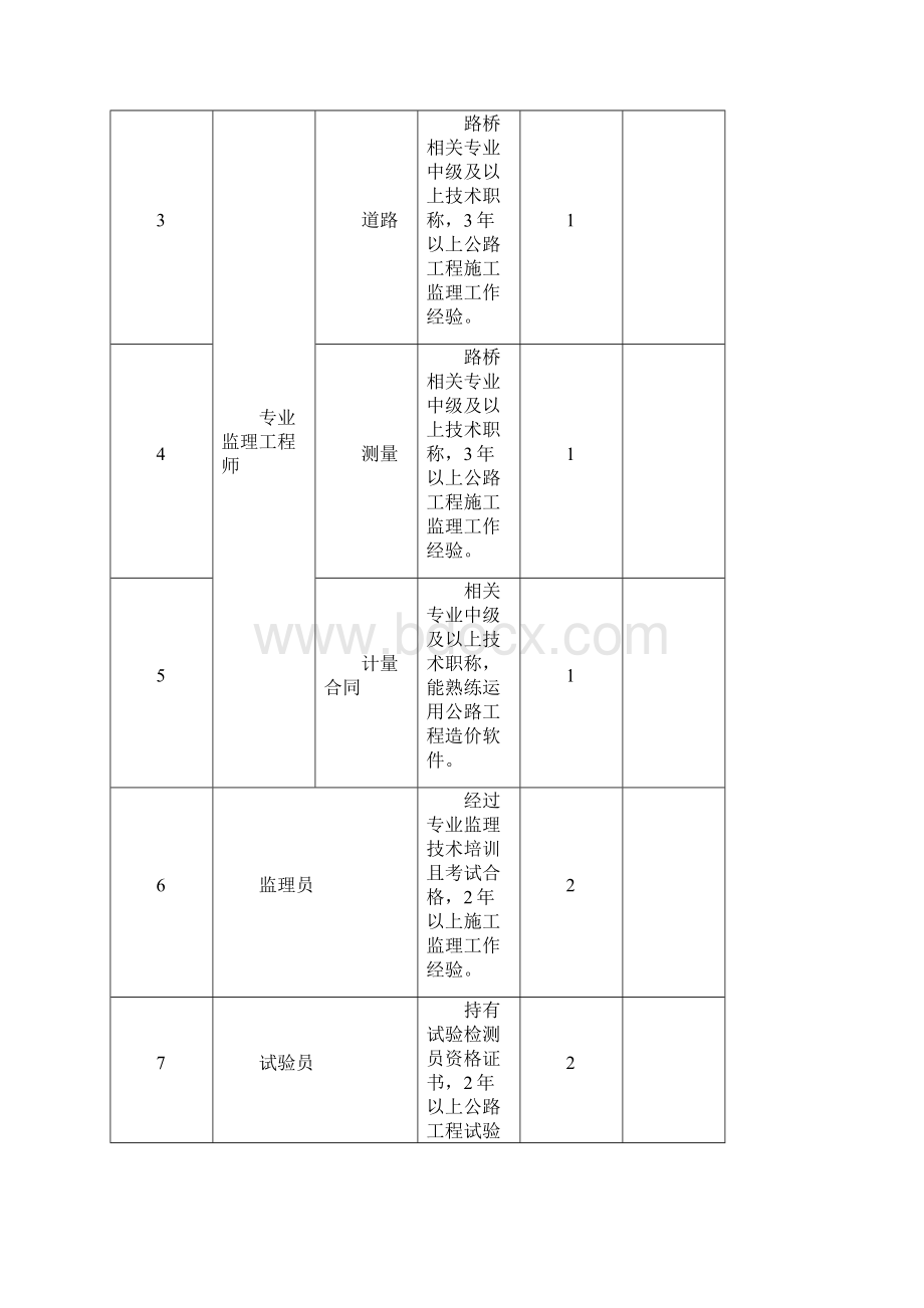 三监理标段投标人资格条件要求教学总结Word格式文档下载.docx_第3页