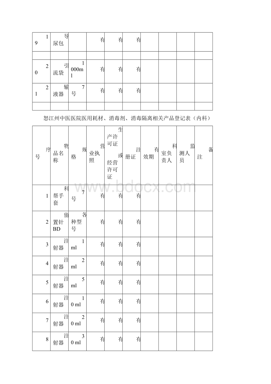 医用耗材登记表doc文档格式.docx_第3页