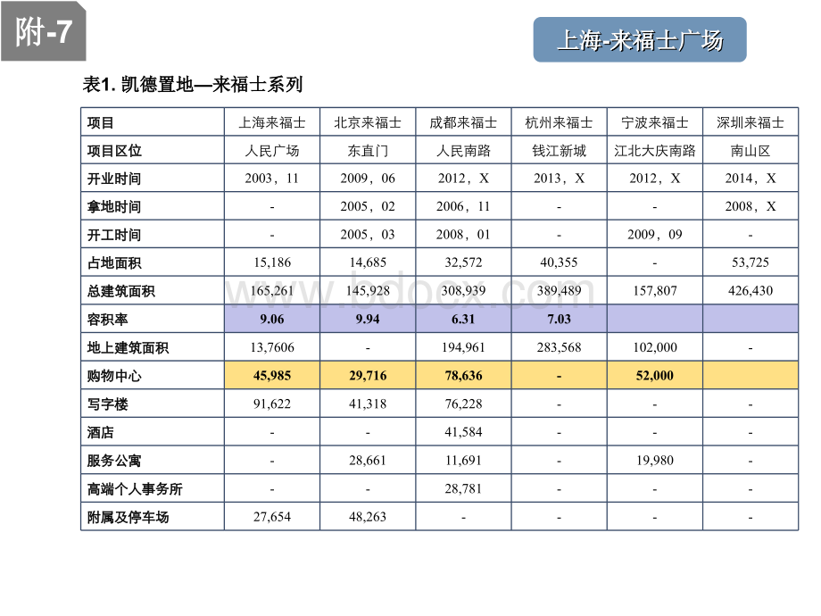 上海来福士广场详解.ppt