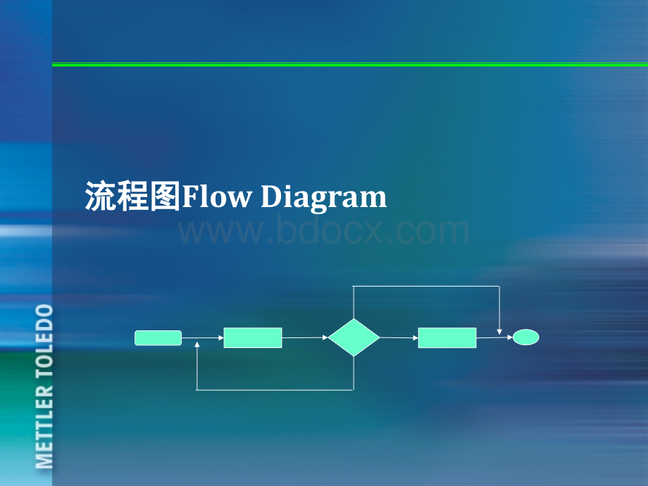 6SIGMA常用工具.ppt_第3页