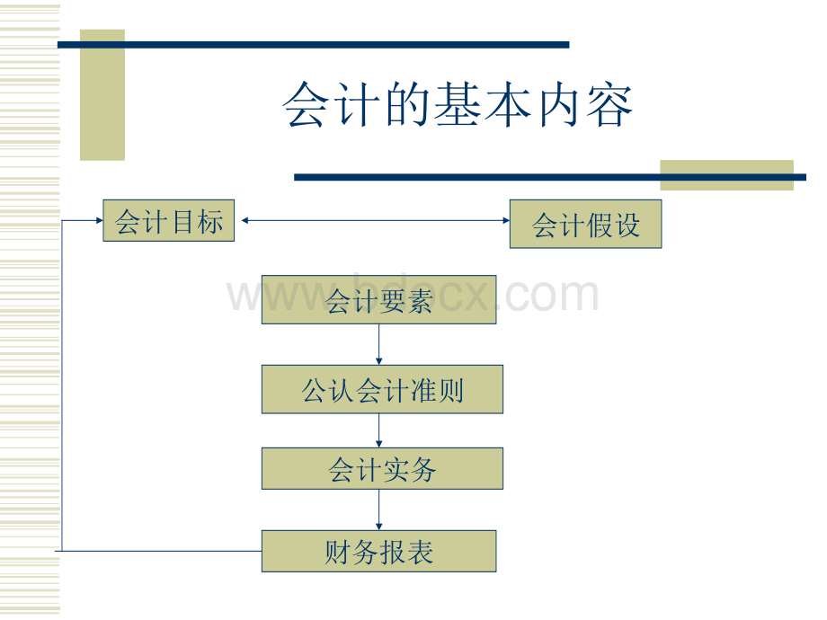 五、会计与财务基础知识文档格式.docx_第2页