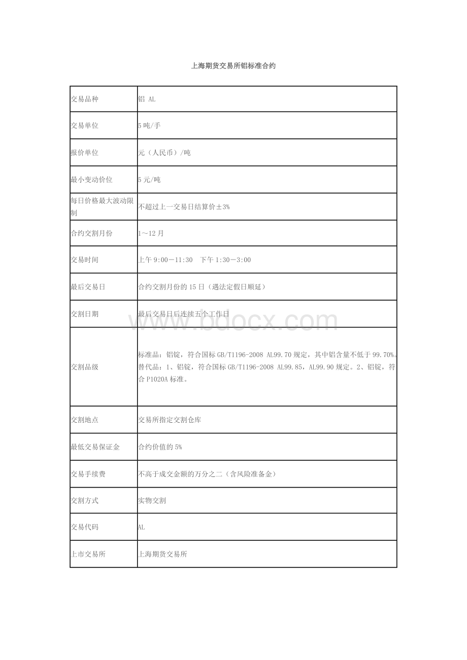 中国期货标准合约Word下载.doc_第2页