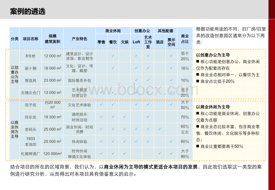 创意园区案例分析PPT推荐.ppt_第2页