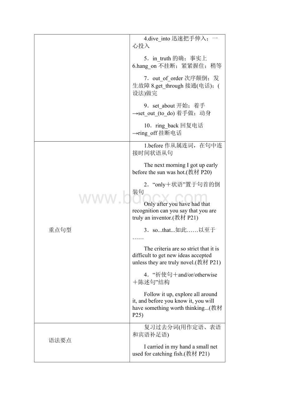 高考英语大一轮复习Unit3Inventorsandinventions讲义新人教版选修.docx_第3页