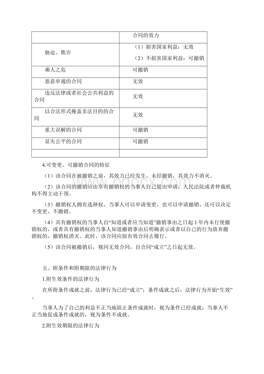 中级会计经济法考前必会法条汇总.docx_第3页