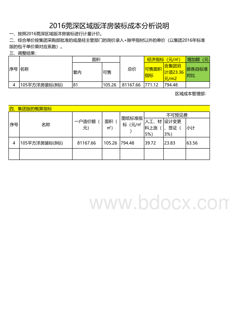 碧桂园方精装报价测算.xls_第2页