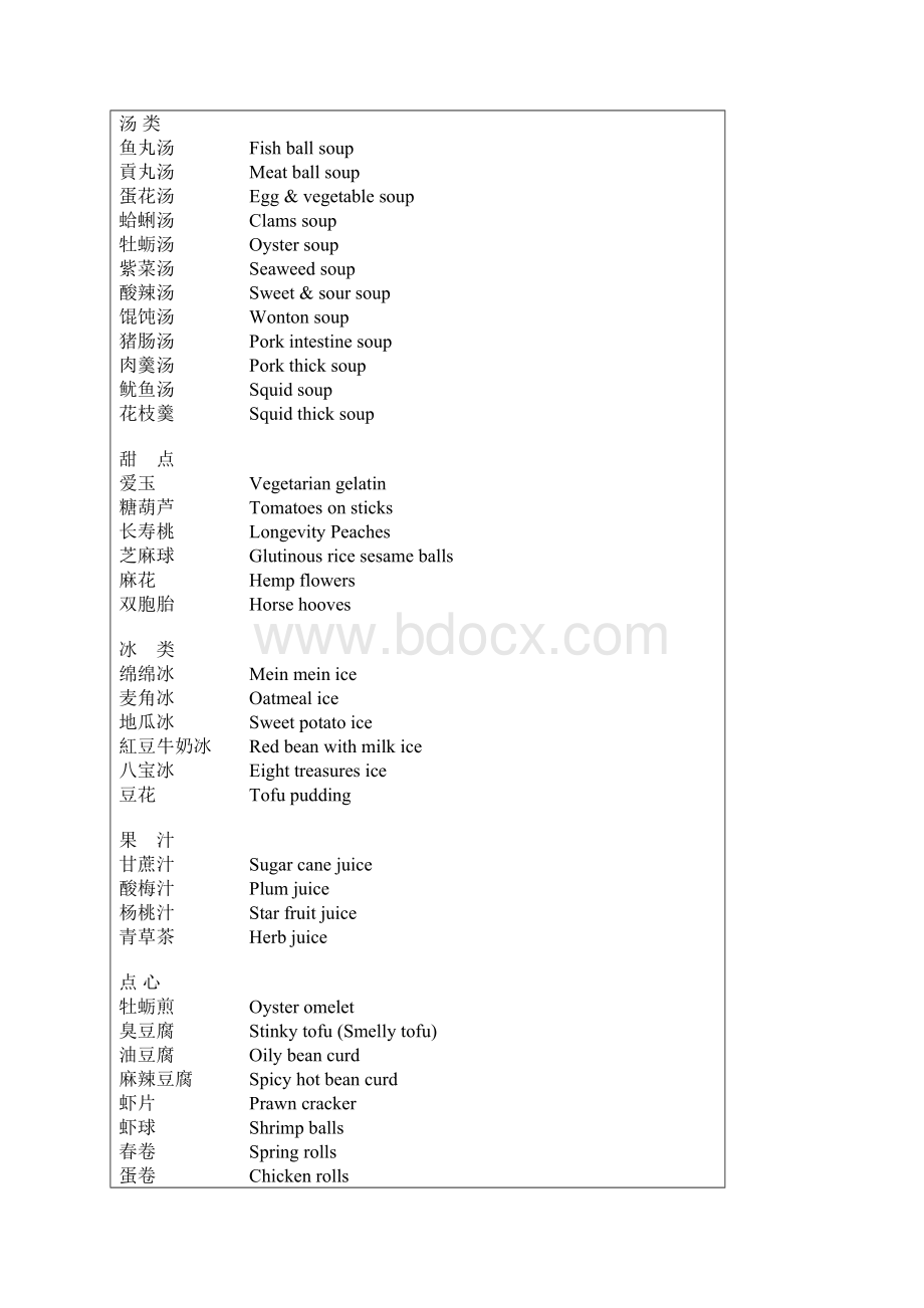 中国小吃英文表达列表.docx_第2页