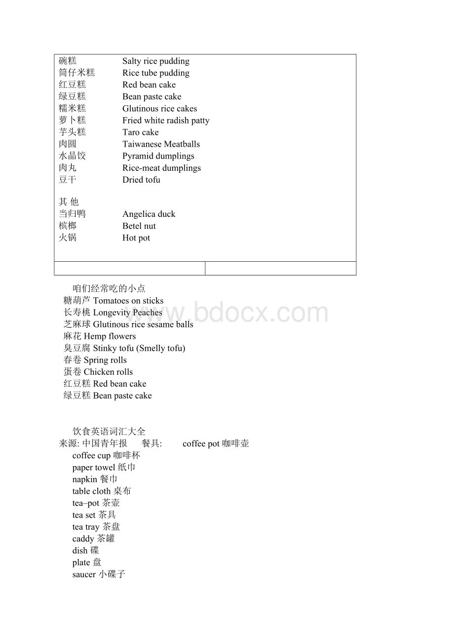 中国小吃英文表达列表.docx_第3页