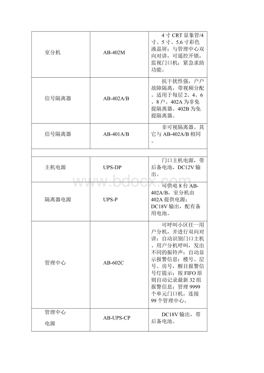 门禁系统使用说明书Word下载.docx_第2页