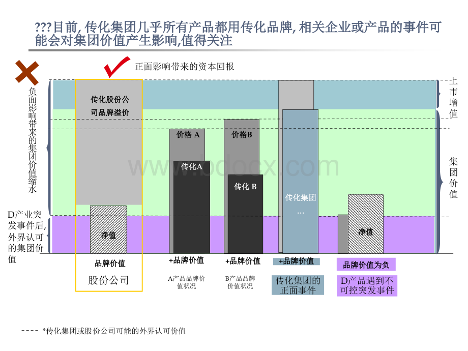 XX集团品牌规划建议书.ppt_第3页