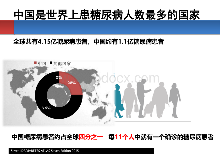 贫困地区的糖尿病治疗现状及思考_精品文档PPT推荐.ppt_第2页