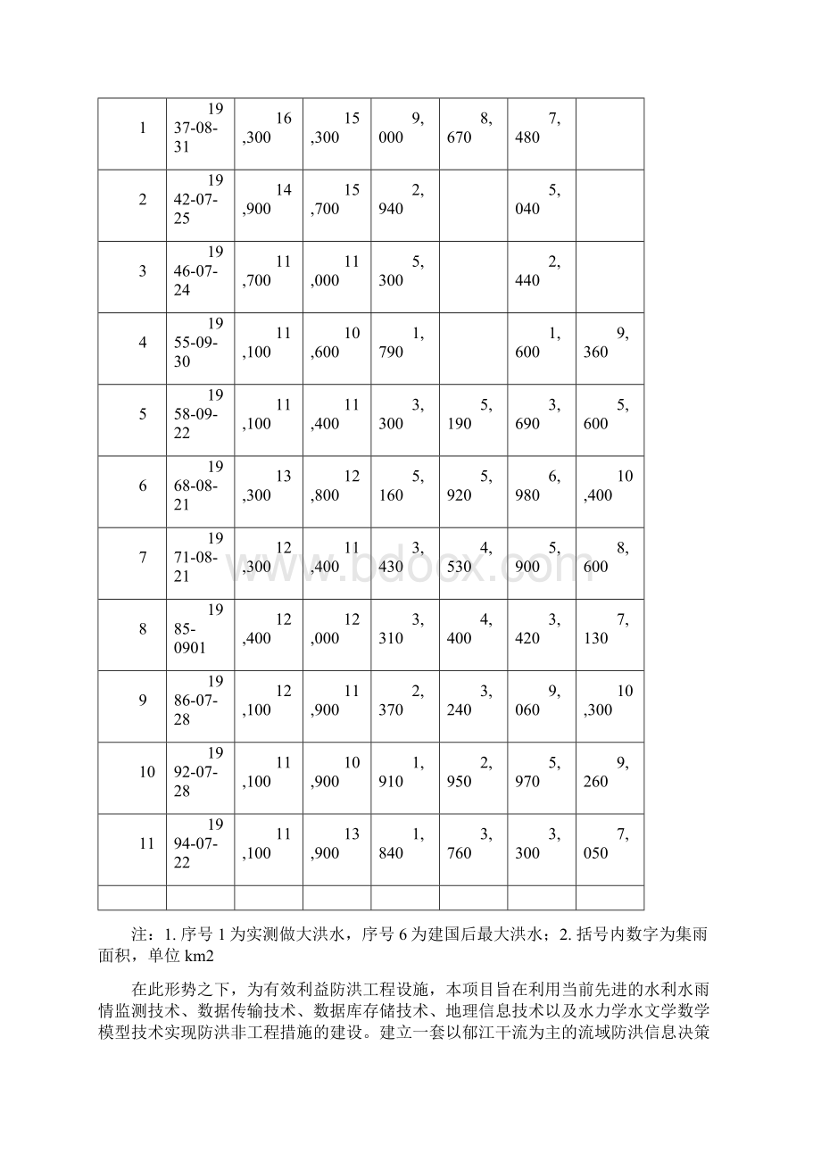 郁江流域防洪决策支持系统开发与研究二期13520Word文件下载.docx_第2页