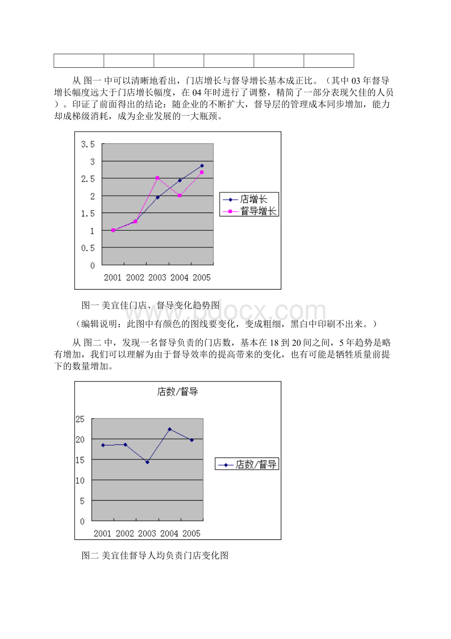 1督导管理模式的创新思考与操作方法设计OK.docx_第2页