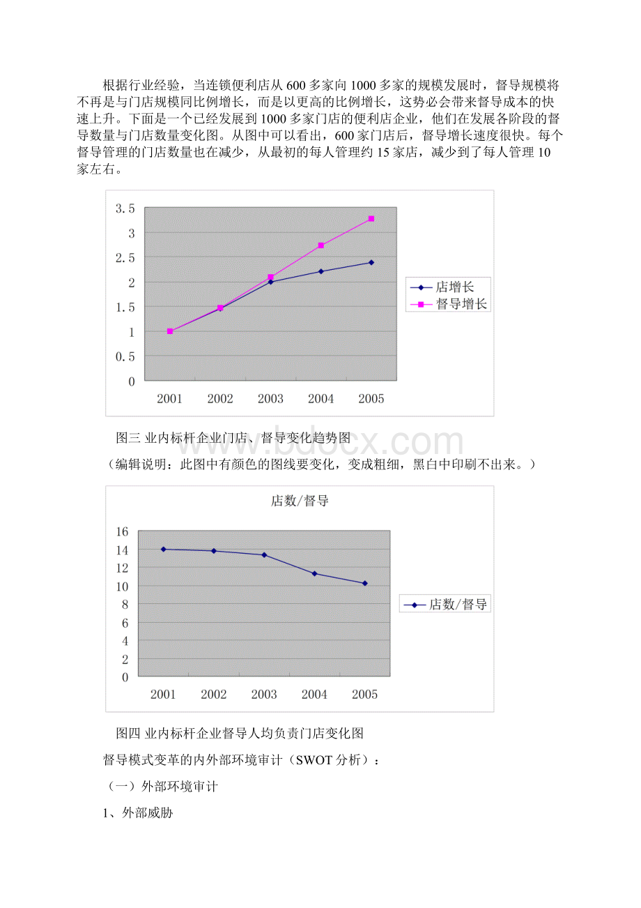 1督导管理模式的创新思考与操作方法设计OK.docx_第3页